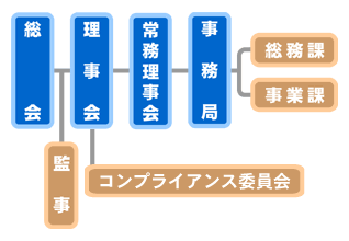 組織図